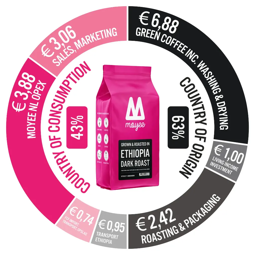 04_Follow_The_Money_Dark_Kenya_Bigger_Bag (1).webp