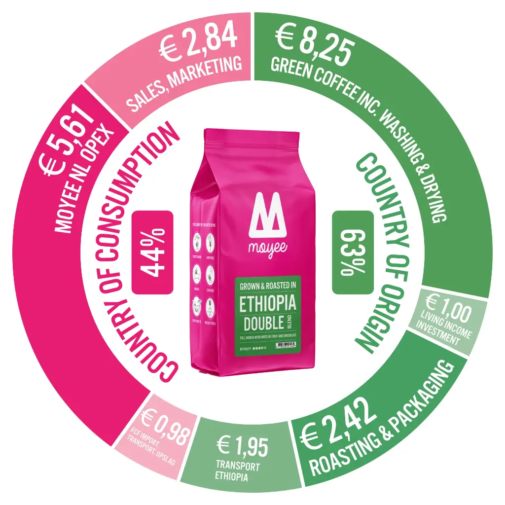 02_Follow_The_Money_Double_Bigger_Bag (1).webp