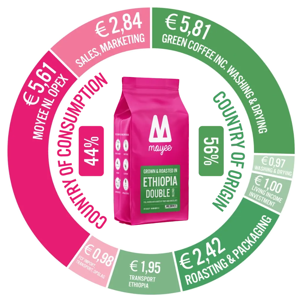 02_Follow_The_Money_Double_Bigger_Bag (1).webp