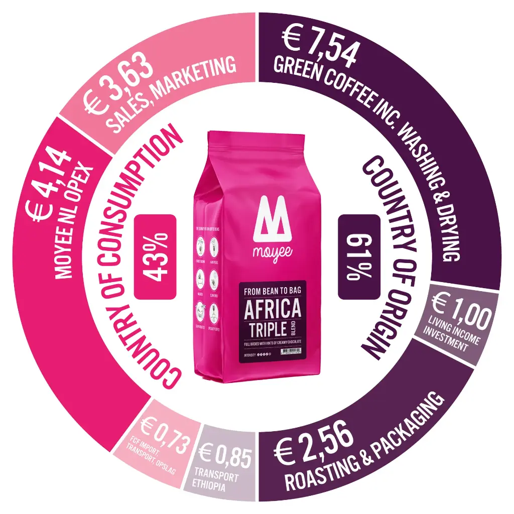 03_Follow_The_Money_Triple_Kenya_Bigger_Bag (1).webp