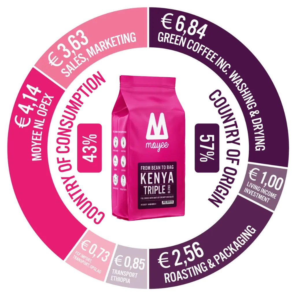 03_Follow_The_Money_Triple_Kenya_Bigger_Bag (1).webp