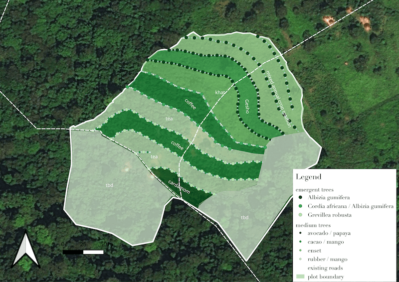 Agroforestry Legenda