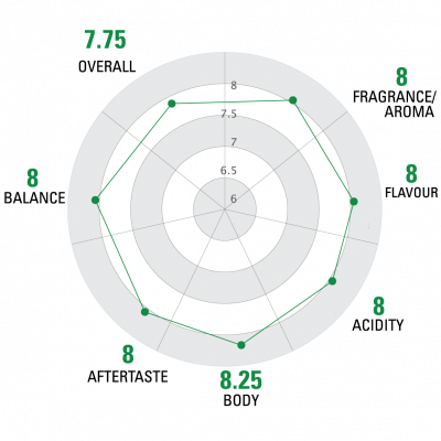 Shantawene